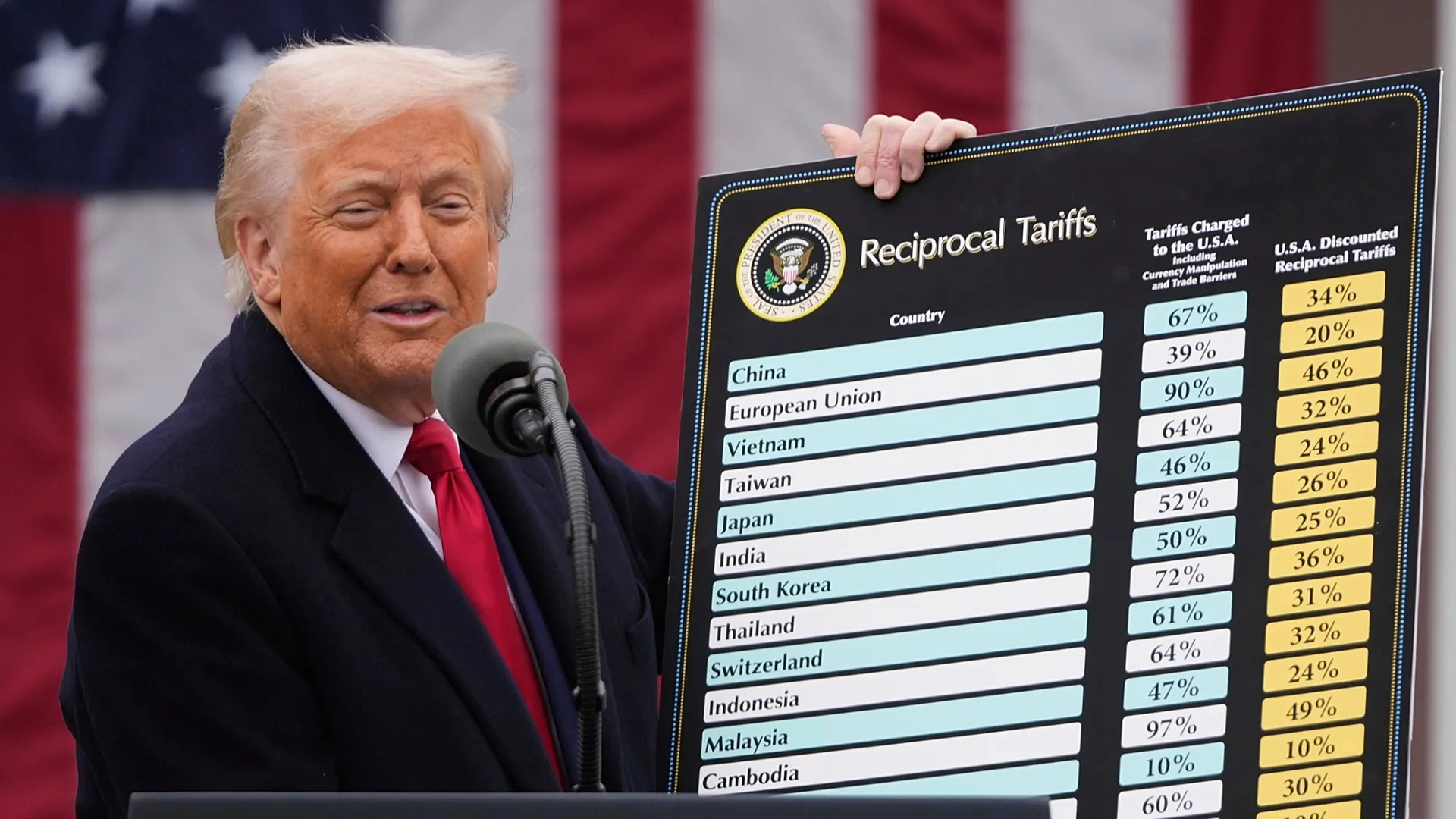 Yüksek Mahkeme Trump’ın gümrük vergilerini ‘Yetki Aşımı’ nedeniyle iptal etti